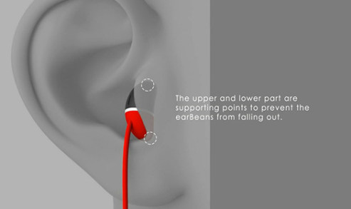 earBeans Supporting points